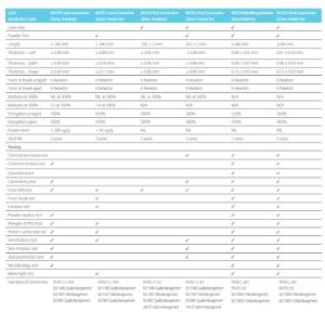 KRUTEX Examination Gloves, latex, powder free, L, 100/pk KRUTEX Examination Gloves, latex, powder free, L, 100/pk