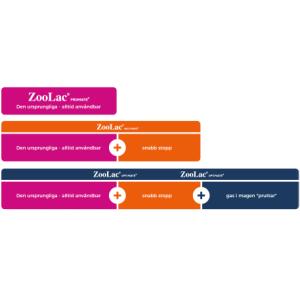 ZooLac Opti Paste 32 ml, SE ZooLac Opti Paste 32 ml, SE