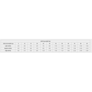 Calibra Dog Life can Adult Wild boar with cranber.400 g Calibra Dog Life can Adult Wild boar with cranber.400 g