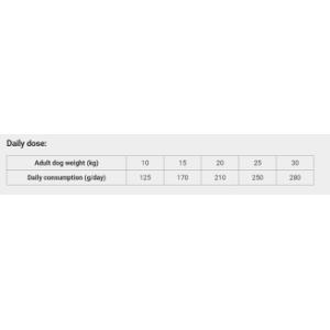 Calibra Dog Life Adult Medium Breed Lamb 12 kg Calibra Dog Life Adult Medium Breed Lamb 12 kg