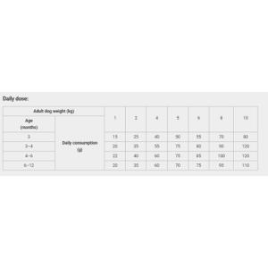 Calibra Dog Life Junior Small Breed Chicken 1,5 kg Calibra Dog Life Junior Small Breed Chicken 1,5 kg