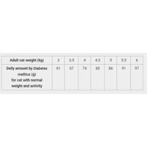 Calibra VD Cat Diabetes 2 kg Calibra VD Cat Diabetes 2 kg