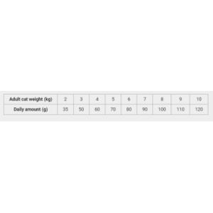 Calibra VD Cat Renal & Cardiac 2 kg Calibra VD Cat Renal & Cardiac 2 kg
