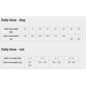 Calibra VD Dog & Cat can Recovery 100 g Calibra VD Dog & Cat can Recovery 100 g