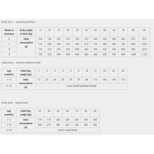 Calibra Dog Life Starter & Puppy Fresh Beef 12 kg Calibra Dog Life Starter & Puppy Fresh Beef 12 kg