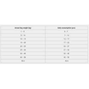 Calibra Joy Dog Training Snacks Puppy&Adult Small Sensitive Salmon,150 g
Calibra Joy Dog Training Snacks Puppy&Adult Small Sensitive Salmon,150 g