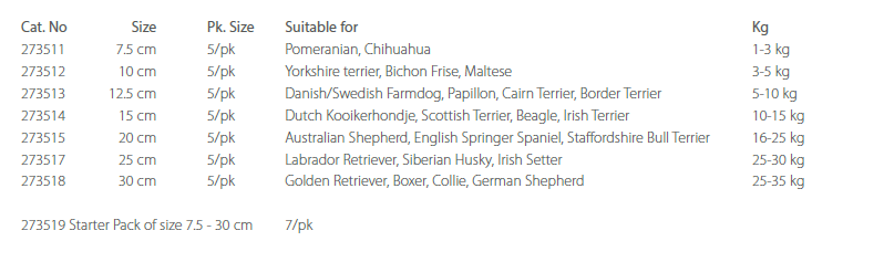 kruuse buster collar