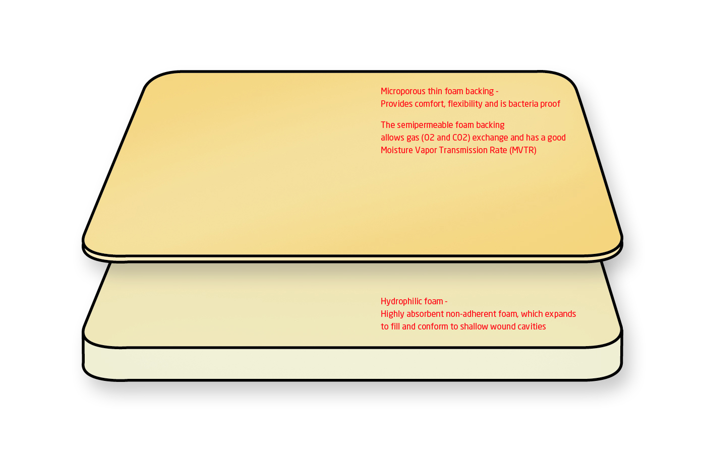 KRUUSE Foam Dressing, sterile, 5 x 5 cm, 10/pk