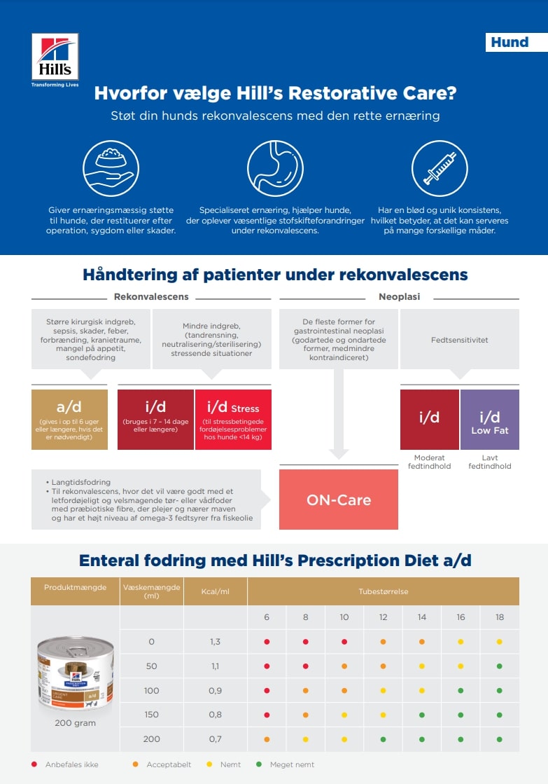 PD Wet Acceleration Plan   – Restorative Care Guide – Dog DK
