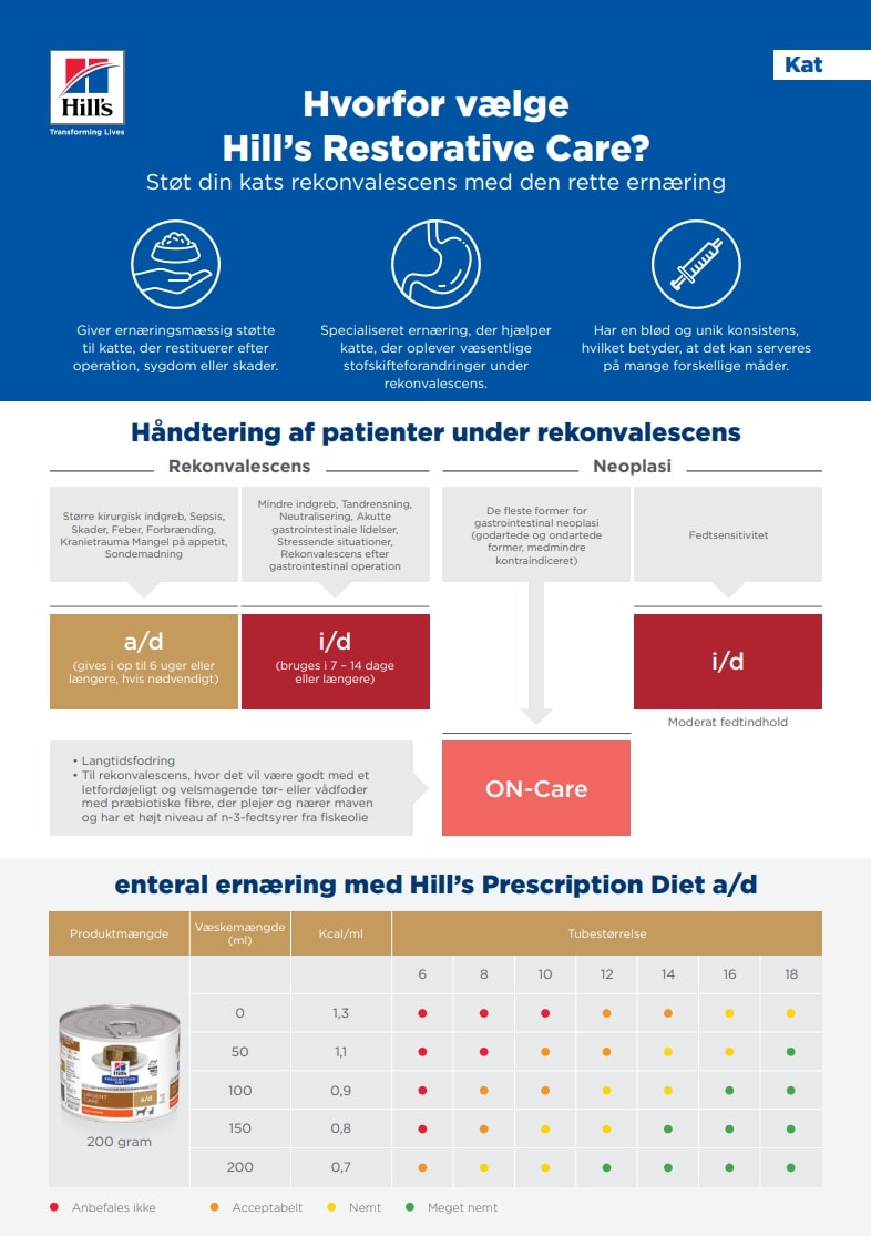 PD Wet Acceleration Plan   – Restorative Care Guide – Cat DK